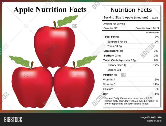 Nutrition facts large apple