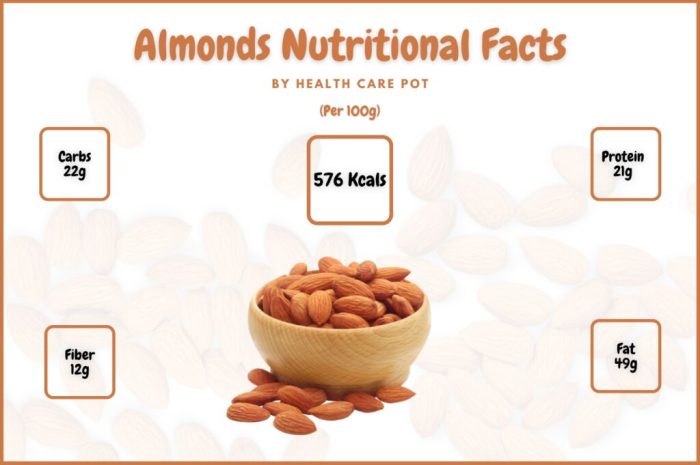 Almonds nutrition facts 100g