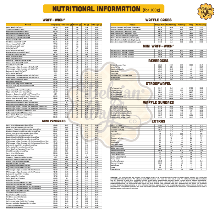 Waffle house nutrition facts