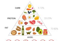 Keto bread nutrition facts