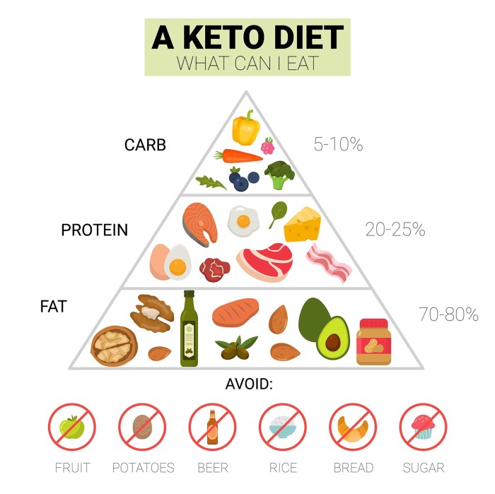 Keto bread nutrition facts