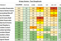 Krispy kreme nutrition facts
