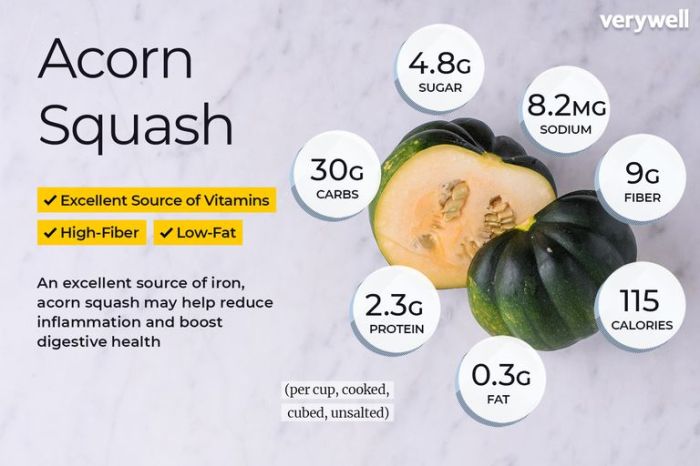 Acorn squash nutrition facts