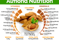 Nutrition almonds almond facts vitamins rich minerals have