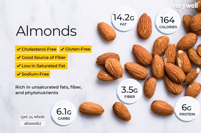 Almonds nutrition facts 100g