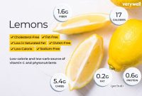 Lemon juice nutrition facts