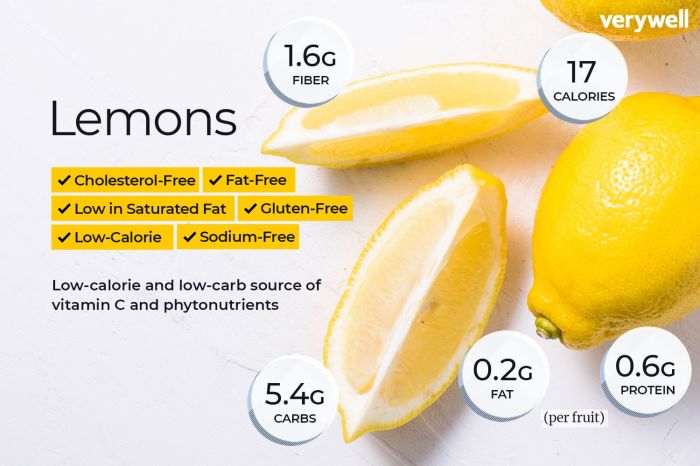 Lemon juice nutrition facts