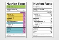 Nutrition facts label generator