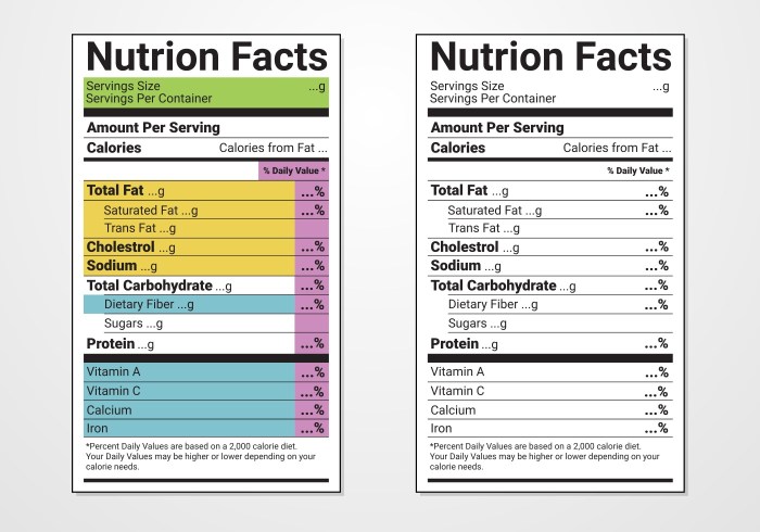 Nutrition facts label generator