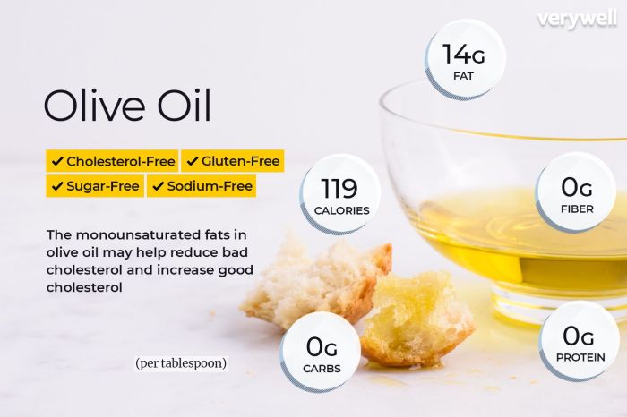 1 tablespoon olive oil nutrition facts