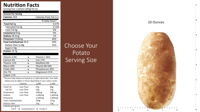 Russet potato nutrition facts