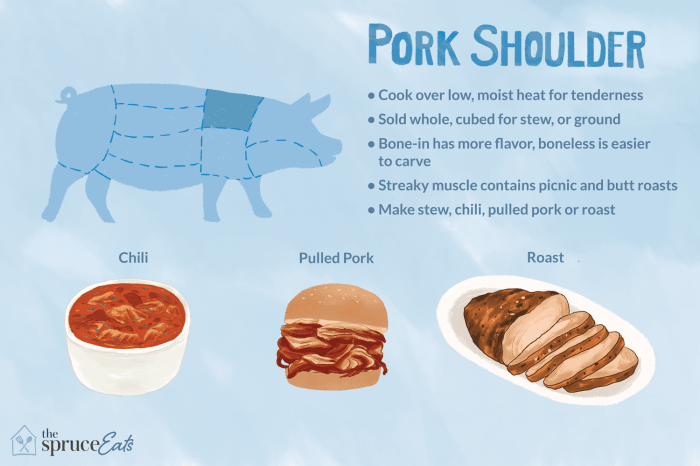 Pork shoulder nutrition facts