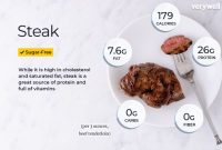 Beef steak nutrition facts